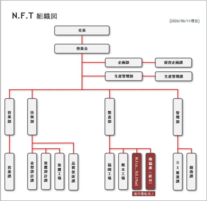組織図(2026.06.11) Shipping Tool