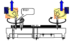 N.F.Tお悩み解決
